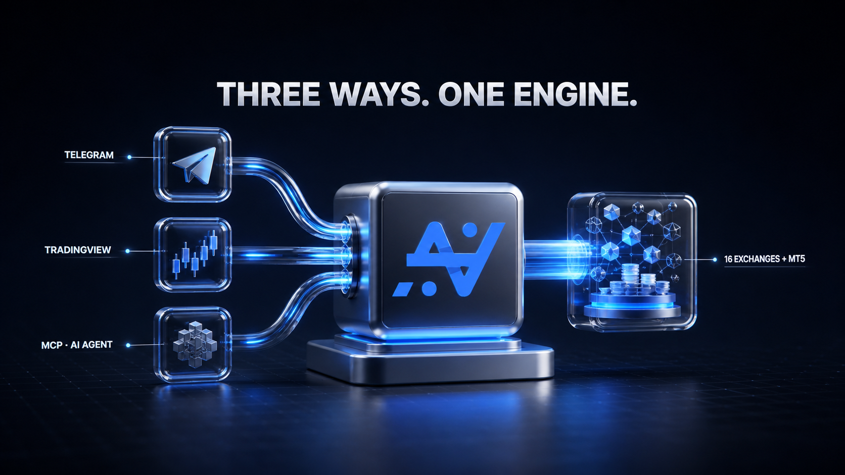 Photorealistic 3D render of Telegram, TradingView and MCP AI Agent inputs converging through one AlgoVesta engine to 16 exchanges and MT5