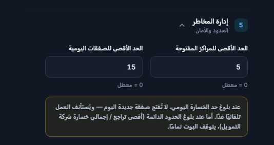 إدارة المخاطر في الوضع السريع: الحد الأقصى للمراكز المفتوحة والحد الأقصى للصفقات اليومية