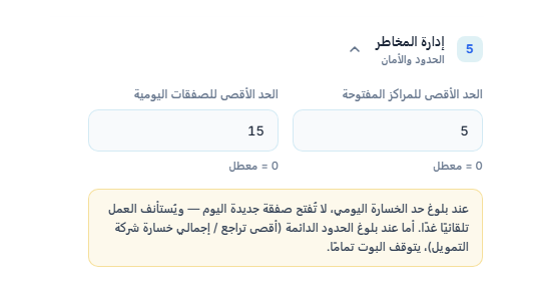 إدارة المخاطر في الوضع السريع: الحد الأقصى للمراكز المفتوحة والحد الأقصى للصفقات اليومية