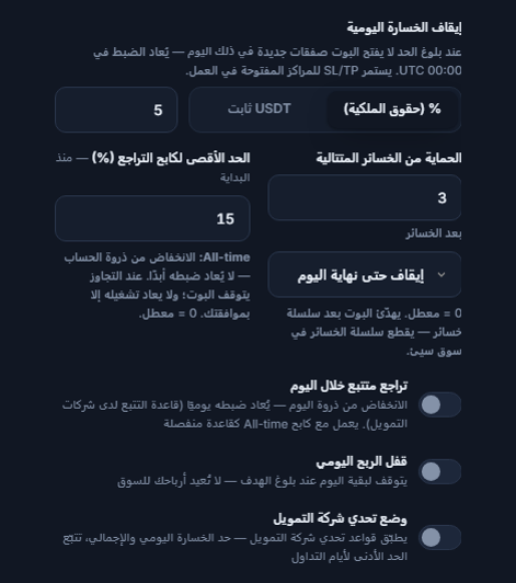درع الحماية المتقدم، عمود الخسارة: الخسارة اليومية، الخسائر المتتالية، الحد الأقصى للتراجع، تراجع متتبع خلال اليوم، حد التراجع خلال اليوم وساعة إعادة الضبط، قفل الربح اليومي