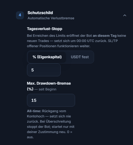 Schutzschild Schnellmodus: Tagesverlust-Stopp und Max. Drawdown-Bremse