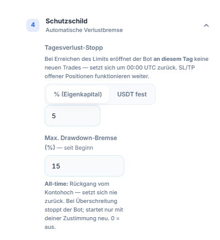 Schutzschild Schnellmodus: Tagesverlust-Stopp und Max. Drawdown-Bremse