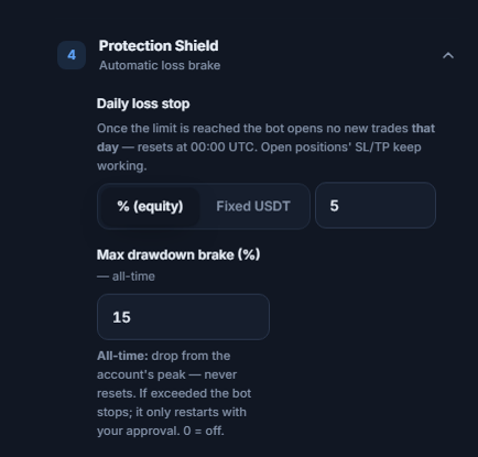 Protection Shield, quick mode: Daily loss stop and Max drawdown brake