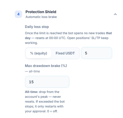 Protection Shield, quick mode: Daily loss stop and Max drawdown brake
