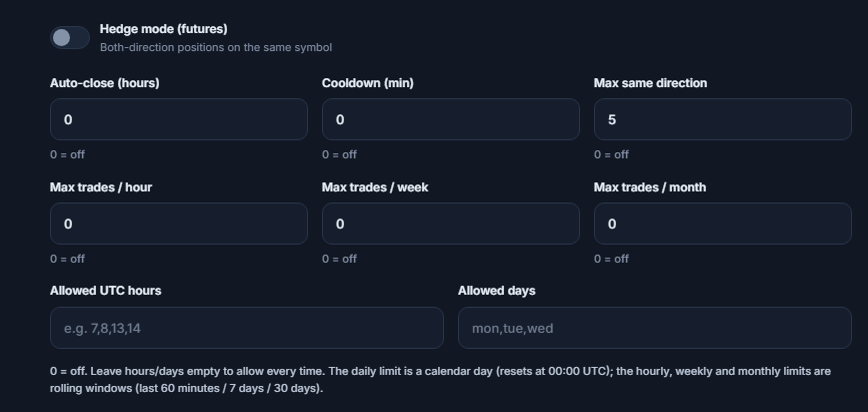 Advanced Execution: Hedge mode, Auto-close, Cooldown, Max same direction, hourly, weekly, and monthly trade limits, allowed UTC hours, and allowed days