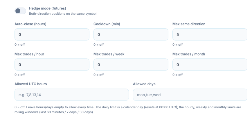 Advanced Execution: Hedge mode, Auto-close, Cooldown, Max same direction, hourly, weekly, and monthly trade limits, allowed UTC hours, and allowed days