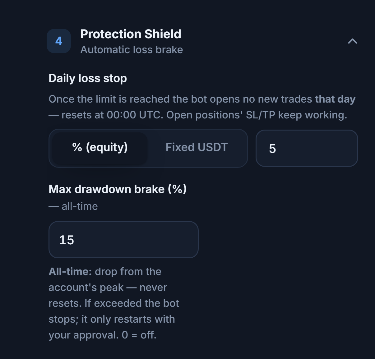 Protection Shield, quick mode: Daily loss stop and Max drawdown brake