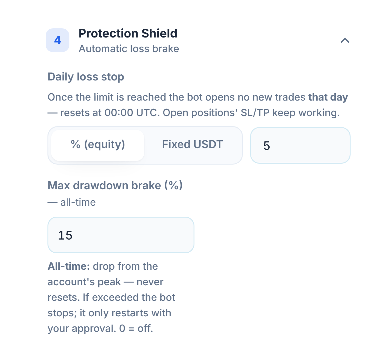 Protection Shield, quick mode: Daily loss stop and Max drawdown brake