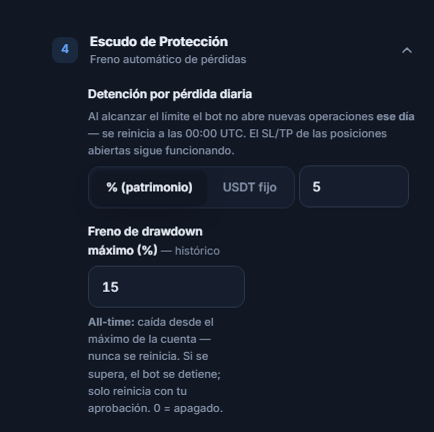Escudo de Protección en modo rápido: Detención por pérdida diaria y Freno de drawdown máximo