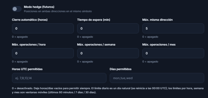 Ejecución Avanzada: Modo hedge, Cierre automático, Tiempo de espera, Máx. misma dirección, límites de operaciones por hora, semana y mes, Horas UTC permitidas y Días permitidos