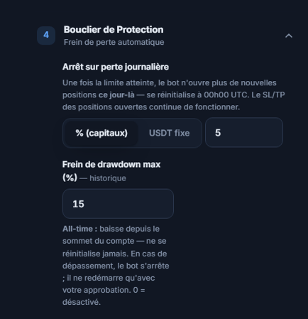 Bouclier de protection en mode rapide : Arrêt sur perte journalière et frein de drawdown max.