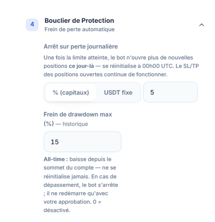 Bouclier de protection en mode rapide : Arrêt sur perte journalière et frein de drawdown max.