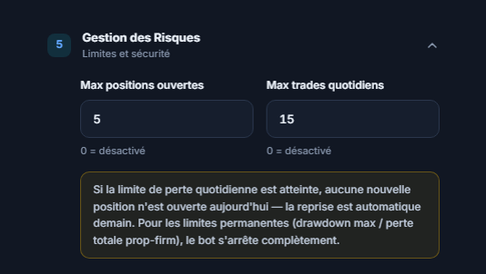 Gestion des risques en mode rapide : Max positions ouvertes et Max trades quotidiens
