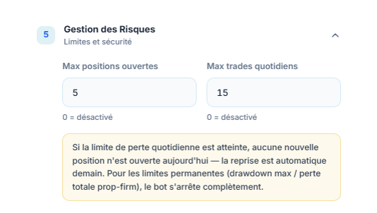 Gestion des risques en mode rapide : Max positions ouvertes et Max trades quotidiens