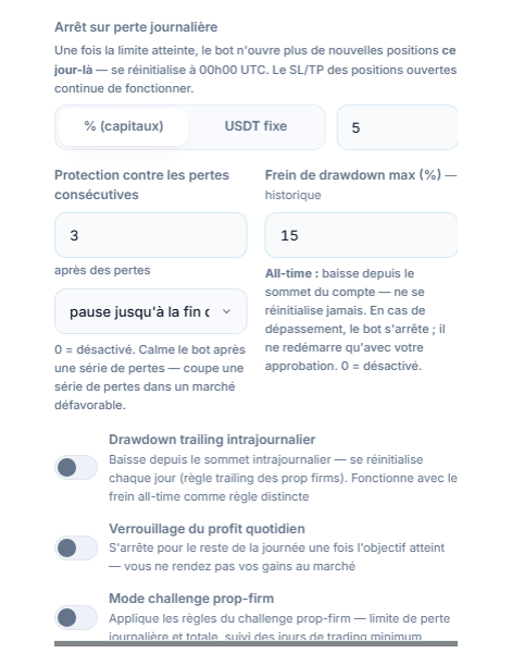 Bouclier de protection avancé, colonne pertes : perte journalière, pertes consécutives, drawdown max., drawdown trailing intrajournalier, limite de baisse intrajournalière et heure de réinitialisation, verrouillage du profit quotidien