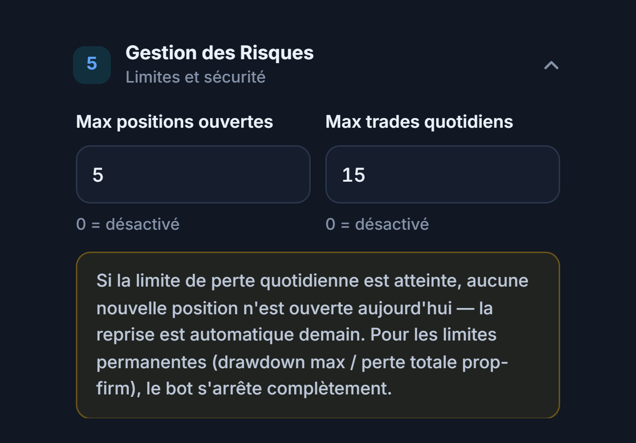 Gestion des risques en mode rapide : Max positions ouvertes et Max trades quotidiens