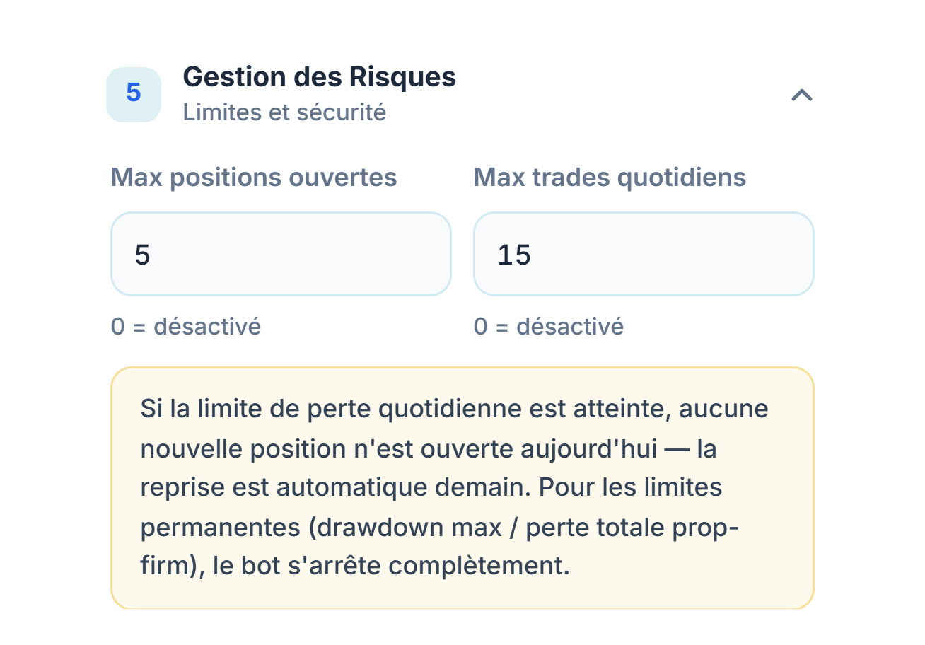 Gestion des risques en mode rapide : Max positions ouvertes et Max trades quotidiens