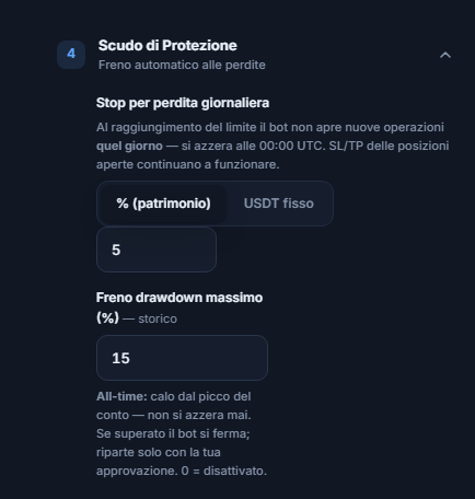 Scudo di Protezione modalità rapida: Stop di perdita giornaliera e Freno drawdown massimo