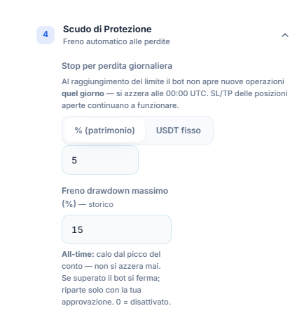 Scudo di Protezione modalità rapida: Stop di perdita giornaliera e Freno drawdown massimo