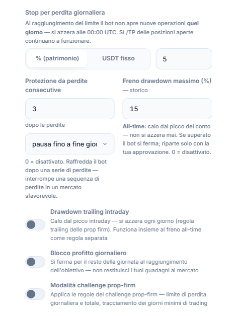 Scudo di Protezione avanzato, colonna perdite: perdita giornaliera, perdite consecutive, drawdown massimo, drawdown trailing intraday, limite di calo intraday e ora di reset, blocco profitto giornaliero