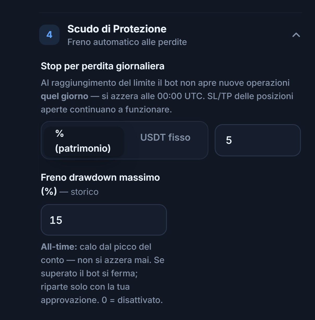 Scudo di Protezione modalità rapida: Stop di perdita giornaliera e Freno drawdown massimo