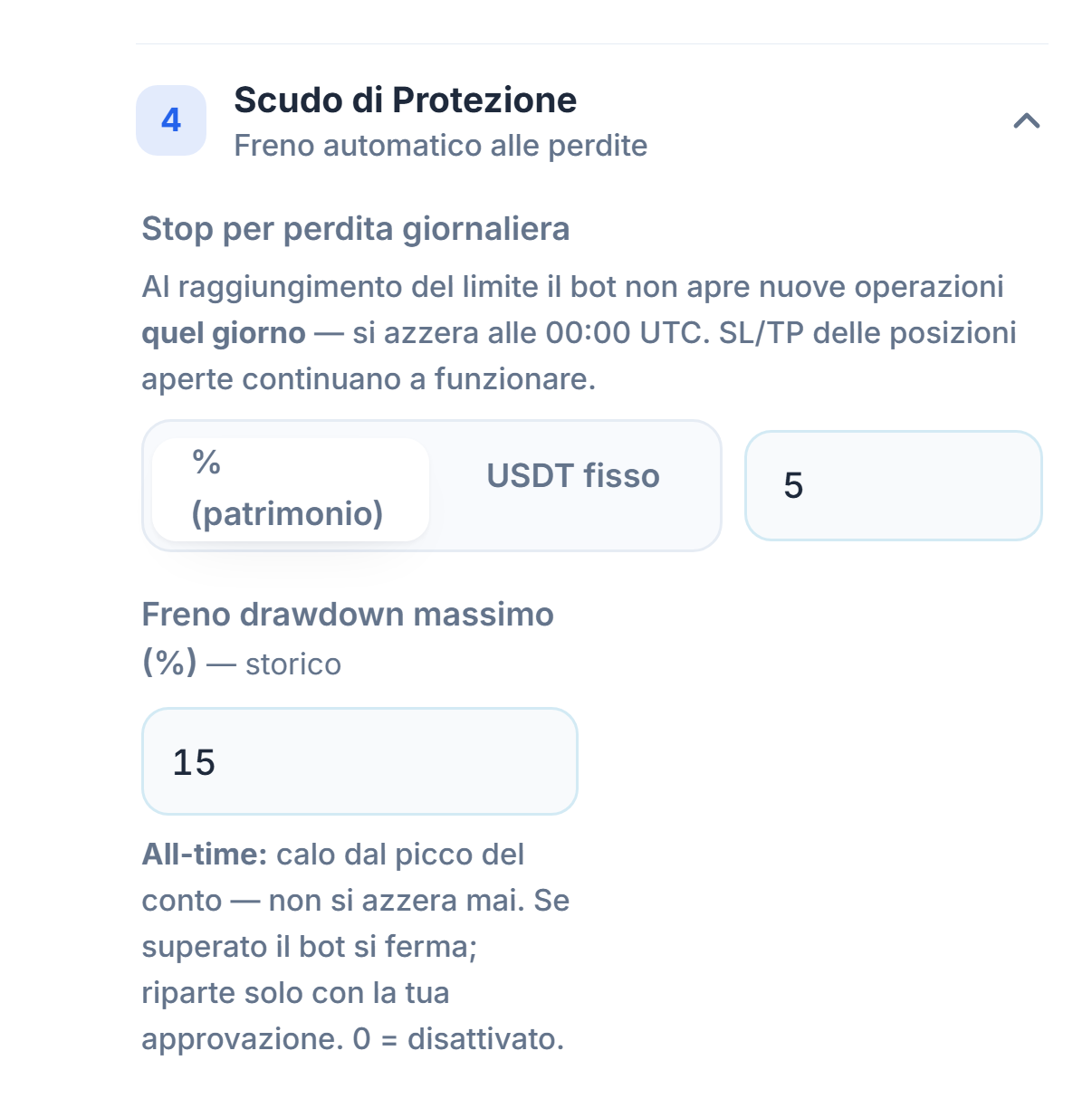 Scudo di Protezione modalità rapida: Stop di perdita giornaliera e Freno drawdown massimo