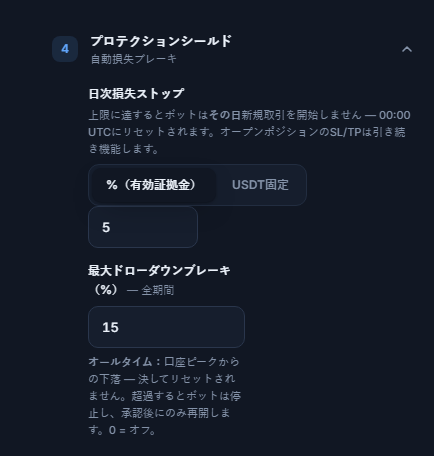 保護シールドのクイックモード：日次損失ストップと最大ドローダウンブレーキ