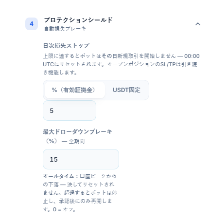 保護シールドのクイックモード：日次損失ストップと最大ドローダウンブレーキ