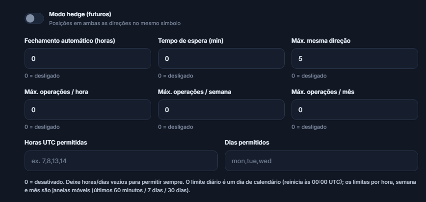 Execução Avançada: Modo hedge, Fechamento automático, Tempo de espera, Máx. mesma direção, limites de operações por hora, semana e mês, horas UTC permitidas e dias permitidos