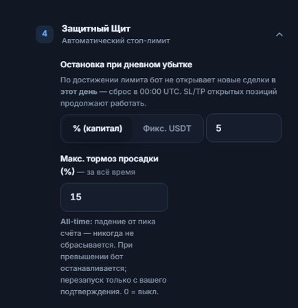 Защитный щит, быстрый режим: остановка по дневному убытку и тормоз макс. просадки