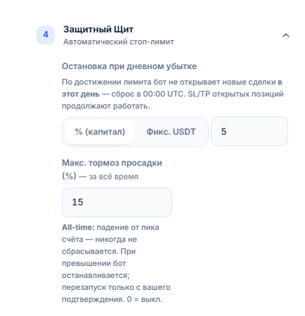 Защитный щит, быстрый режим: остановка по дневному убытку и тормоз макс. просадки