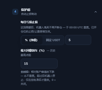 保护盾快速模式：每日亏损停止和最大回撤刹车
