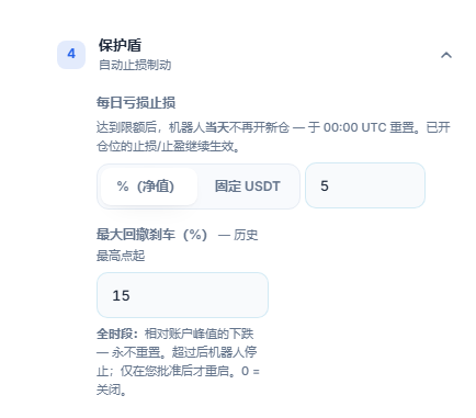 保护盾快速模式：每日亏损停止和最大回撤刹车