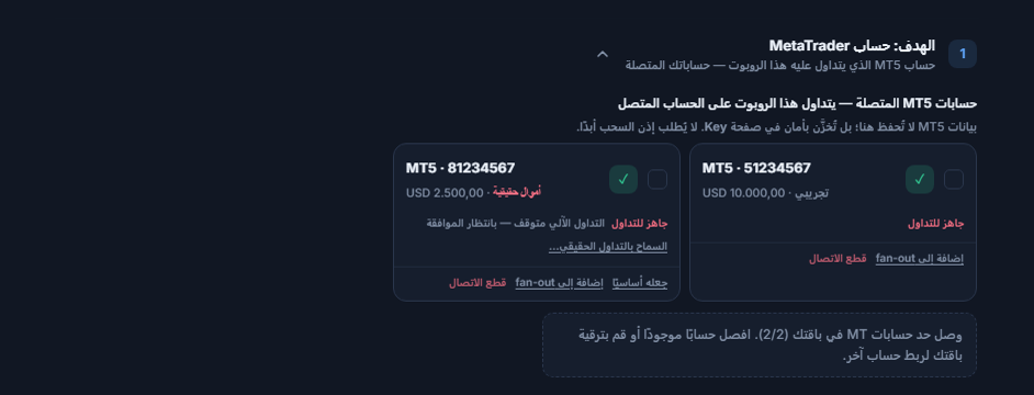 حسابات MT5 المتصلة: بطاقة حساب تجريبي وبطاقة حساب حقيقي؛ وفي الحساب الحقيقي ملاحظة التداول الآلي متوقف بانتظار الموافقة وزر السماح بالتداول الحقيقي