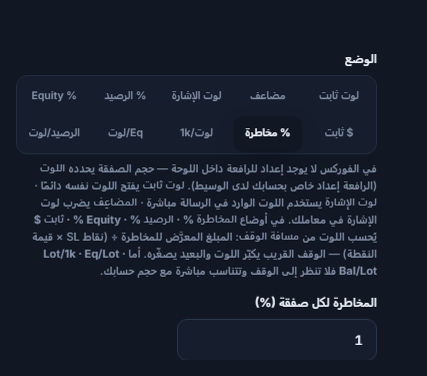 وضع اللوت / المخاطرة: % مخاطرة محدد وحقل المخاطرة لكل صفقة (%)