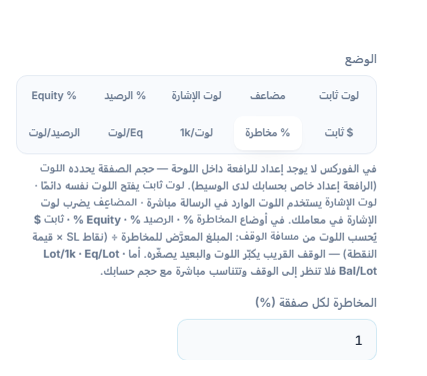 وضع اللوت / المخاطرة: % مخاطرة محدد وحقل المخاطرة لكل صفقة (%)