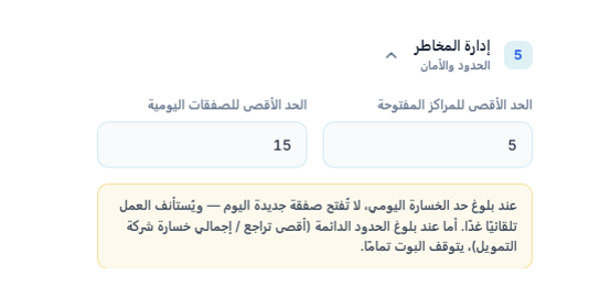 إدارة المخاطر: الحد الأقصى للمراكز المفتوحة 5 والحد الأقصى للصفقات اليومية 15