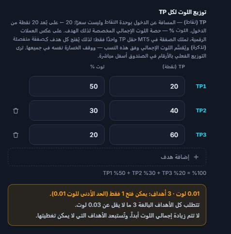 تحذير برتقالي: 0.01 لوت و3 أهداف، يمكن فتح 1 هدف فقط؛ ويلزم 0.03 لوت على الأقل للأهداف الثلاثة كلها