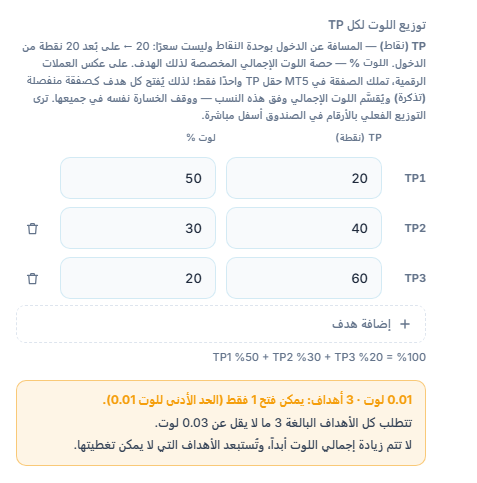 تحذير برتقالي: 0.01 لوت و3 أهداف، يمكن فتح 1 هدف فقط؛ ويلزم 0.03 لوت على الأقل للأهداف الثلاثة كلها