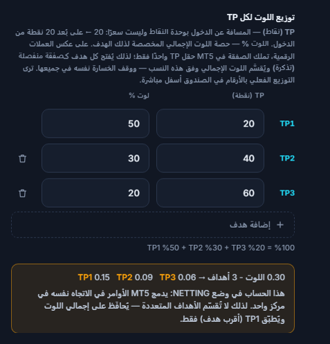 ملاحظة حساب NETTING: لا تُقسَّم الأهداف المتعددة على مراكز، ويُحفظ إجمالي اللوت، ويُطبَّق TP1 فقط