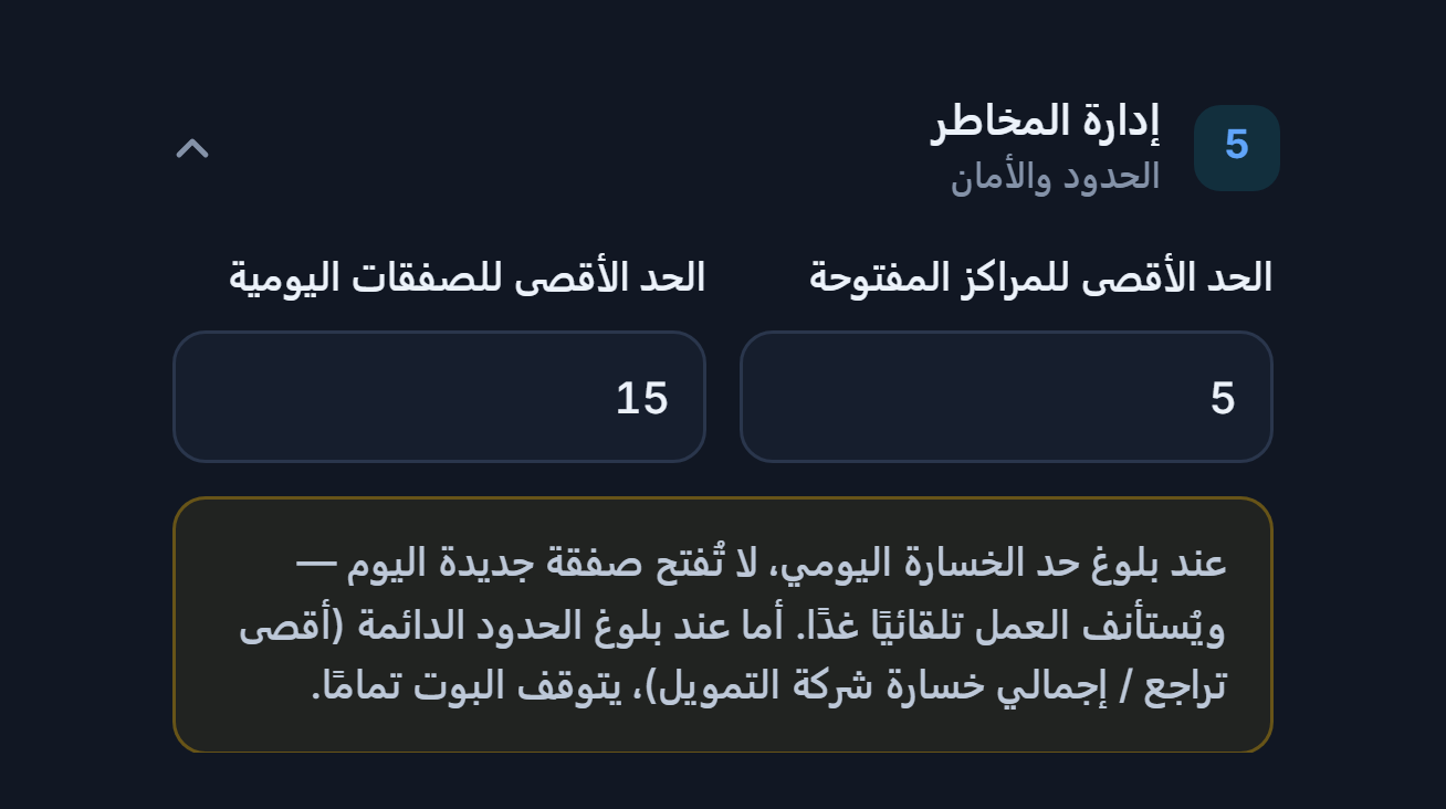 إدارة المخاطر: الحد الأقصى للمراكز المفتوحة 5 والحد الأقصى للصفقات اليومية 15