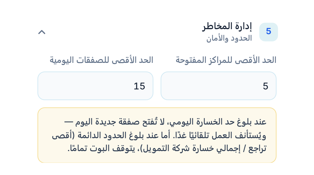 إدارة المخاطر: الحد الأقصى للمراكز المفتوحة 5 والحد الأقصى للصفقات اليومية 15