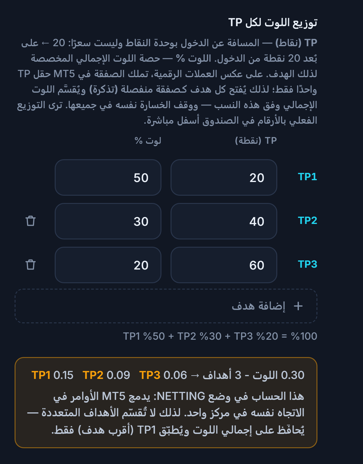 ملاحظة حساب NETTING: لا تُقسَّم الأهداف المتعددة على مراكز، ويُحفظ إجمالي اللوت، ويُطبَّق TP1 فقط