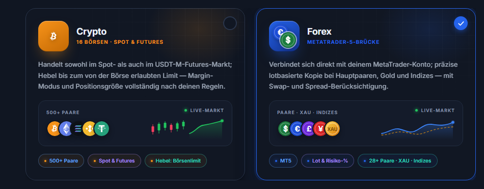 Marktauswahl: Karten Crypto und Forex, Karte Forex ausgewählt