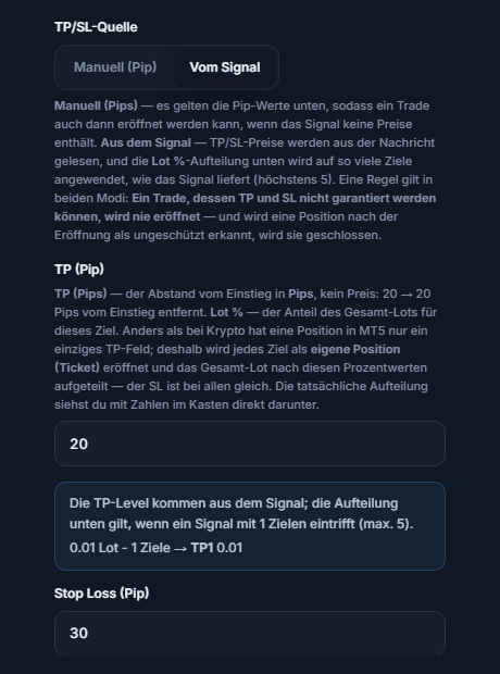 TP / SL (Pip): TP/SL-Quelle Vom Signal ausgewählt