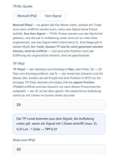 TP / SL (Pip): TP/SL-Quelle Vom Signal ausgewählt