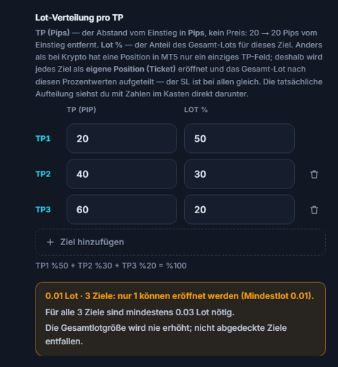 Orangefarbene Warnung: 0.01 Lot 3 Ziele, nur 1 Ziel kann eröffnet werden; für alle 3 Ziele sind mindestens 0.03 Lot nötig