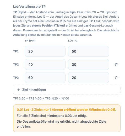 Orangefarbene Warnung: 0.01 Lot 3 Ziele, nur 1 Ziel kann eröffnet werden; für alle 3 Ziele sind mindestens 0.03 Lot nötig