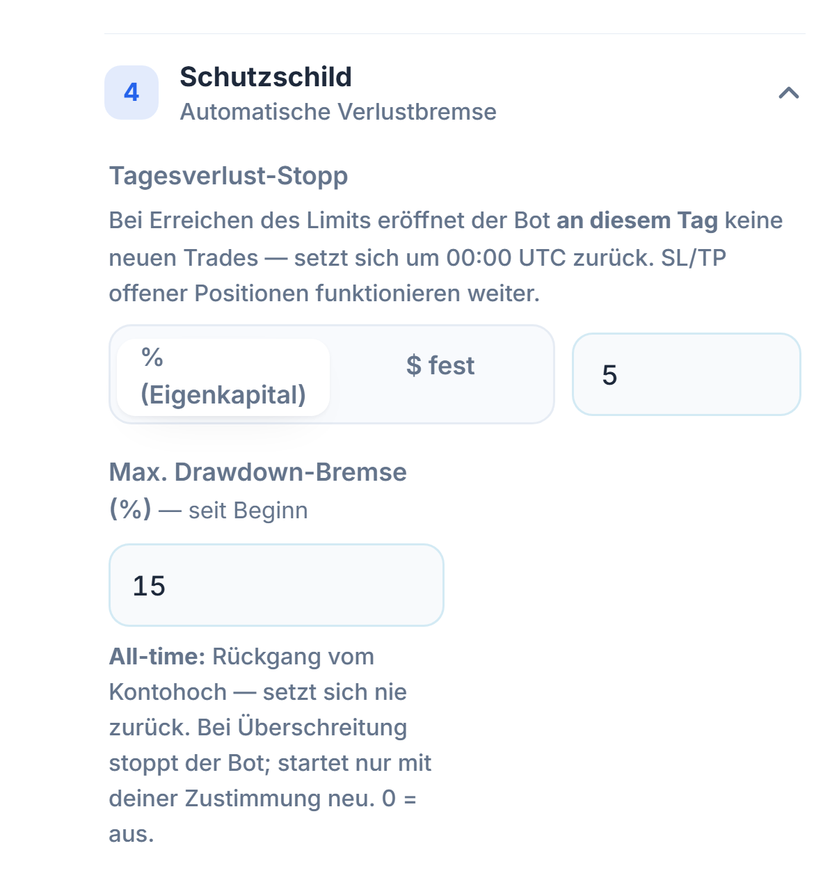 Schutzschild: Tages-Verluststopp 5 Prozent und Max. Drawdown-Bremse 15 Prozent
