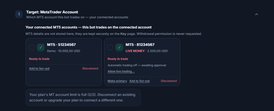 Connected MT5 accounts: one demo and one live account card; on the live account, the Automatic trading off — awaiting approval note and the Allow live trading button